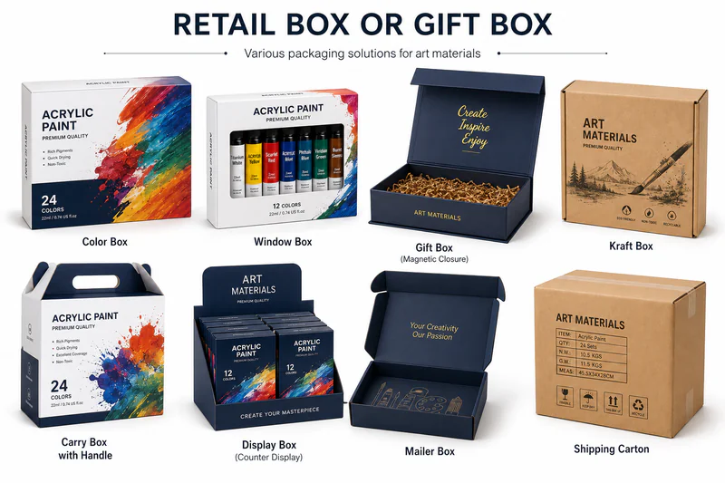 Retail box or gift box component for painting set packaging