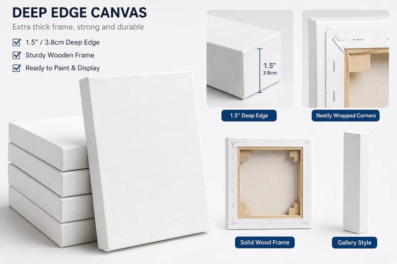 Deep edge stretched canvas for gallery-style product ranges